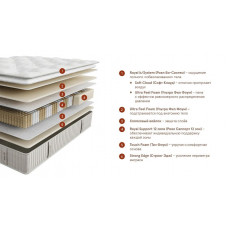 Матрас Beyosa Royal Prima 200*090