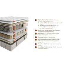 Матрас Beyosa Royal Estate 200*180