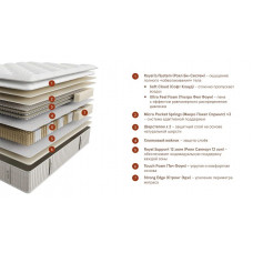 Матрас Beyosa Royal Title 200*120