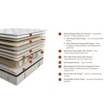 Матрас Beyosa Royal Kingdom 200*180